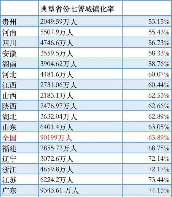 衡阳市区常住人口_彷徨湖南 从一般公共预算收入被江西超越,看湖南路在何方(3)