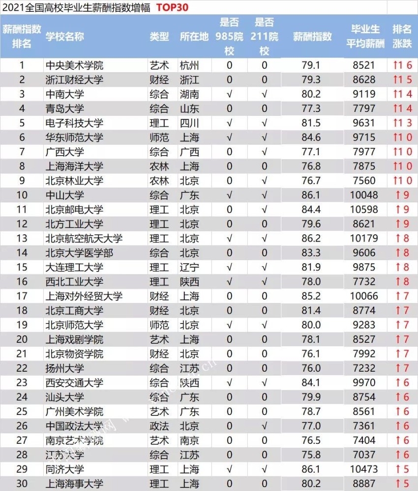 北京科技公司排名_北京科技大学(3)