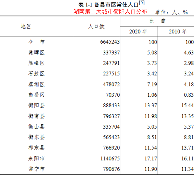 莱阳人口2021总人数_工业 投资 收入 人口 10位司局长解读 2021年报(3)
