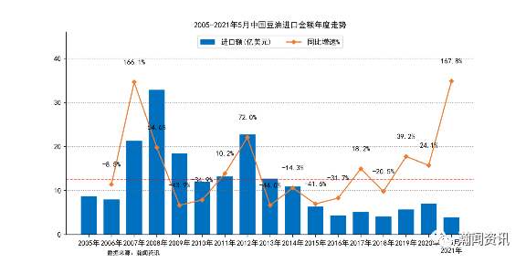 白俄gdp(3)