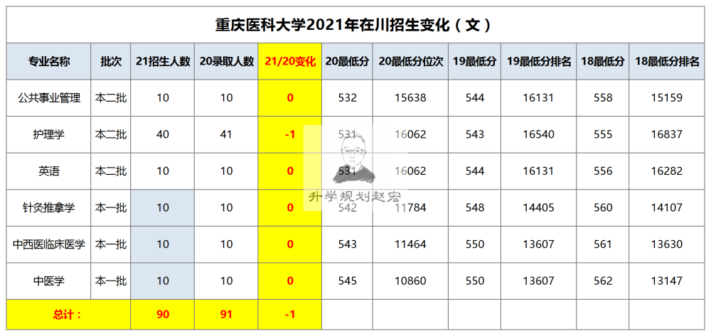 永川人口2021_2021永川经济发展瞄准这些方向(3)