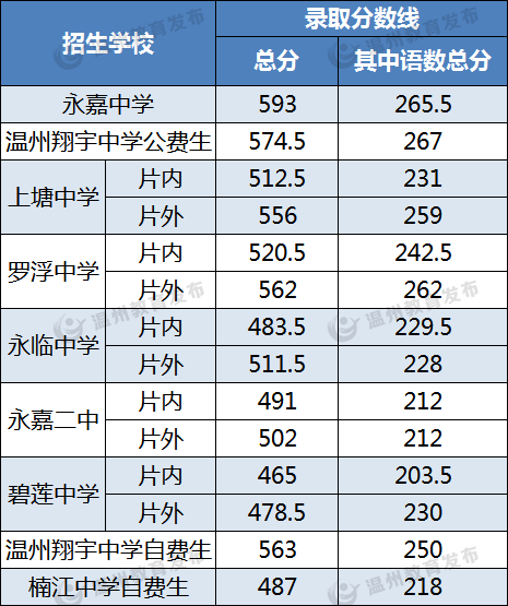 2021年温州各县gdp_温州各县市GDP与商品房销售量大比拼,有什么关联 排行前三的是(3)