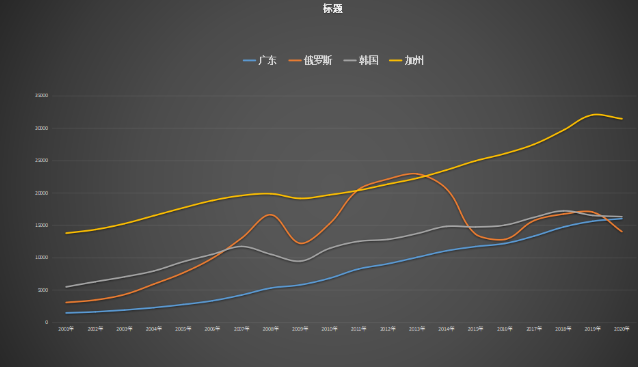 粤北gdp(3)
