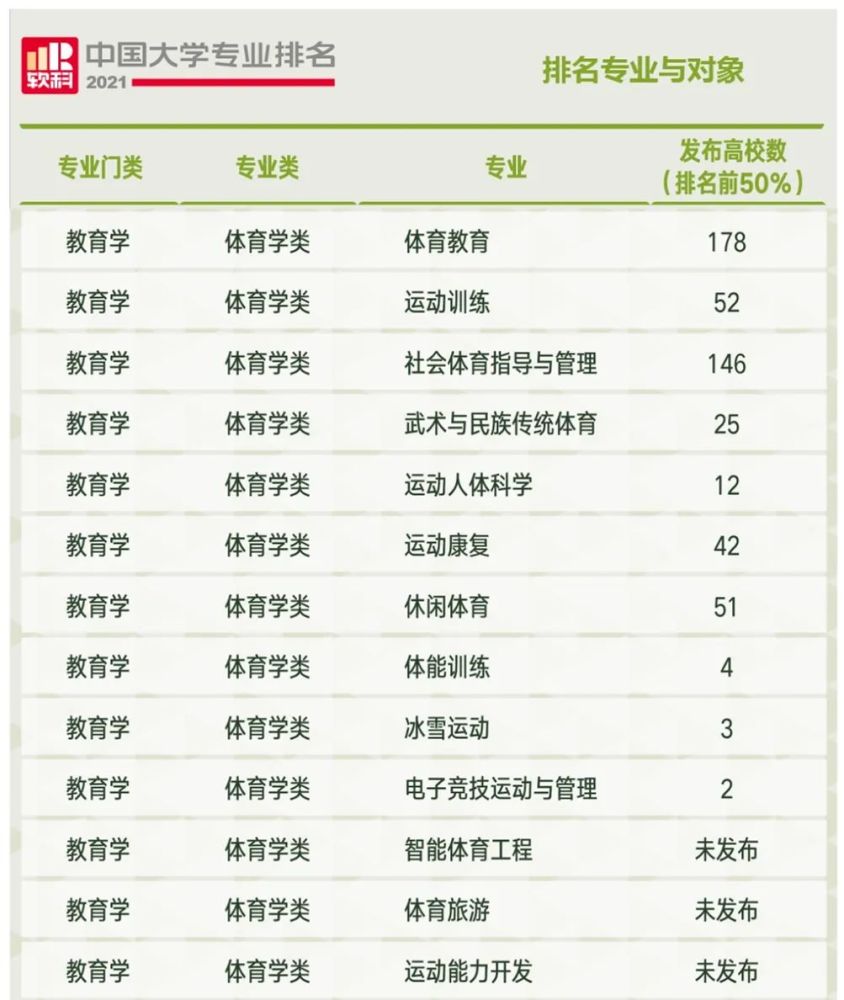体育专业大学排名_体育大学排名(3)