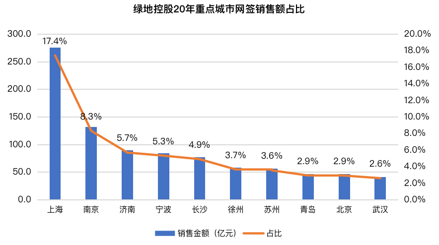 宜昌2020年GDP预估出来了吧_边境铝城百色市的2020上半年GDP出炉,在广西排名第几(3)