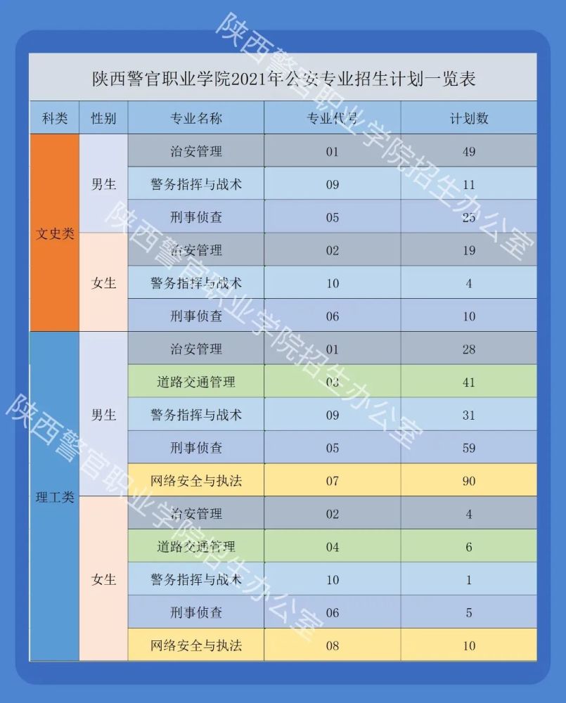 陕西警官职业学院2021年招生计划及近三年录取分数线