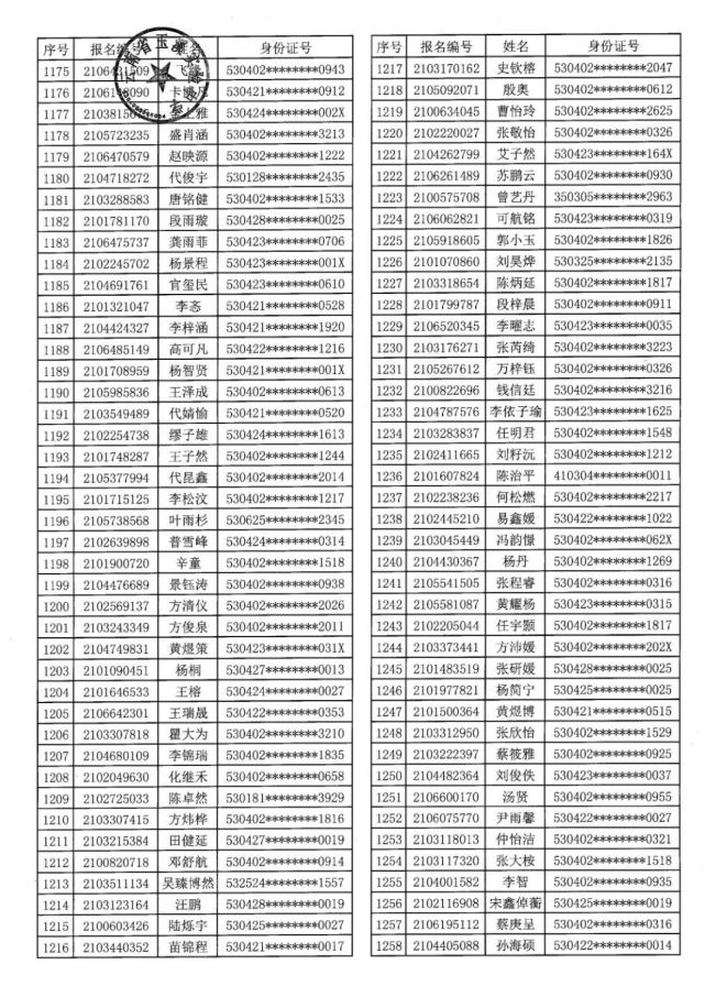 云南省玉溪实验中学2021年小升初招生摇号通知