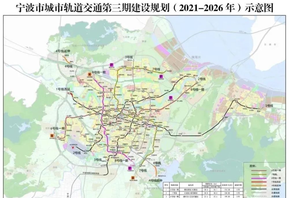 项目表来自铁路建设规划 宁波至余慈城际线路基本也明确由萧甬铁路