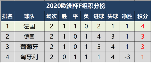 〖2021欧洲洲杯积分2021欧洲杯积分榜完整版〗