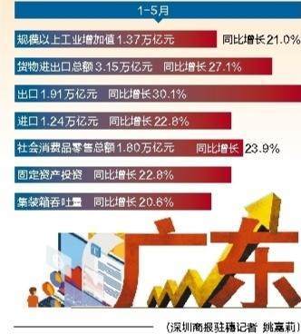 广东湛江2021前5月gdp_最新70城房价数据 5月湛江房价环比上涨0.6 附湛江5月各区域住宅成交数据