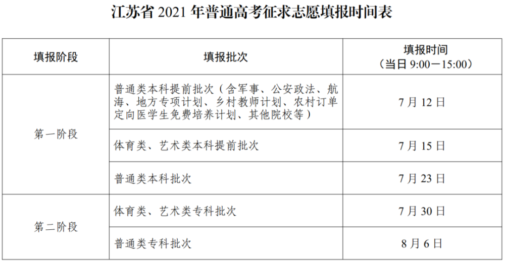 如何填志愿?2021年高考志愿填报工作通知发布