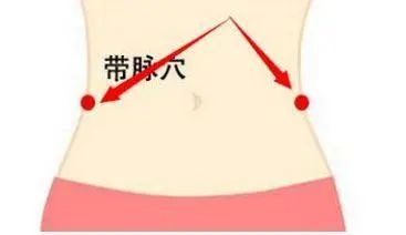 带脉穴:位于侧腹部,在十一肋骨尾端(位于腋窝往下画一直线