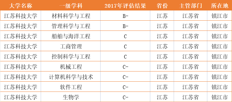 江苏这所大学,很适合中等生"搏一搏",一本线上30分就能报考