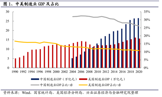 中国与美国2020的gdp_增速仅1 IMF最新预测 2020美国GDP增长落后全球 对比中国呢(3)