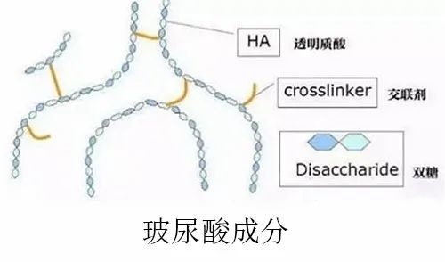 玻尿酸的交联剂bdde会一直残留在体内吗