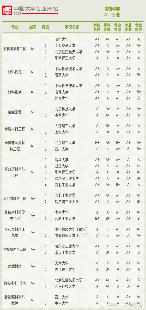 大气专业排名_大气头像(2)