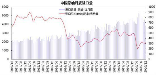 2021年和2020年全球gdp比较_重磅 年内第二次预警,WTO大幅下调全球贸易增长预期(2)