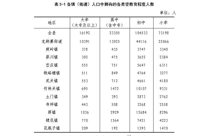 丹凤县第七次全国人口普查公报
