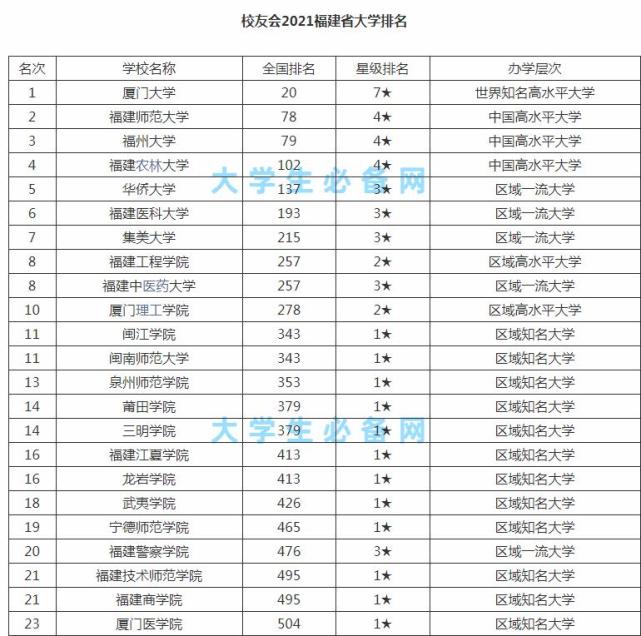 2 .广西南宁大学排名：南宁有哪些大学？