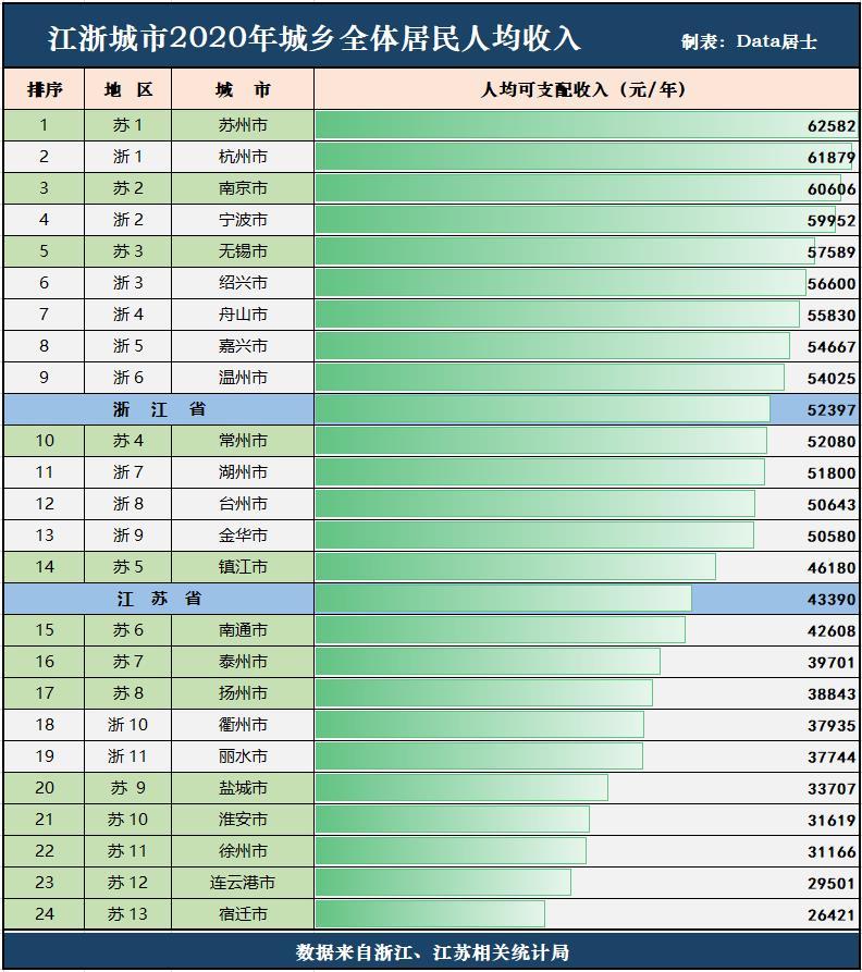 吴兴区全国GDP排名_这个地方的房屋要被征收了 早安,南太湖(3)