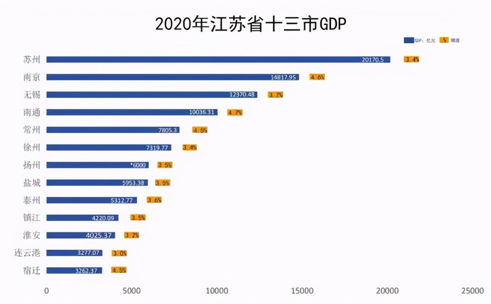 2020年gdp昆明_2020年城市GDP百强榜发布 昆明排全国第31位(2)