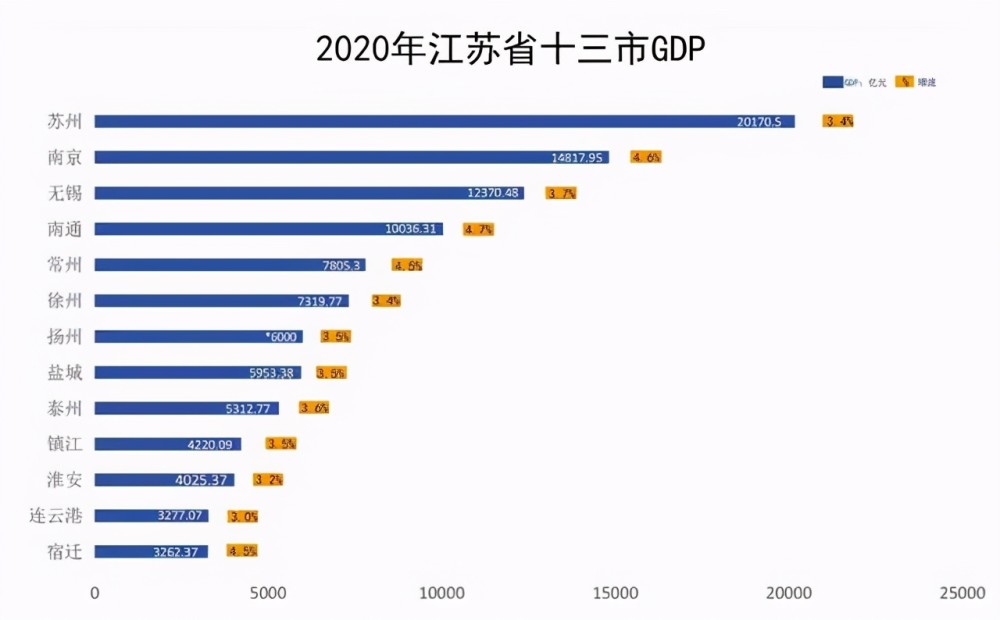 2020年终gdp江苏_2020年浙江省各城市GDP