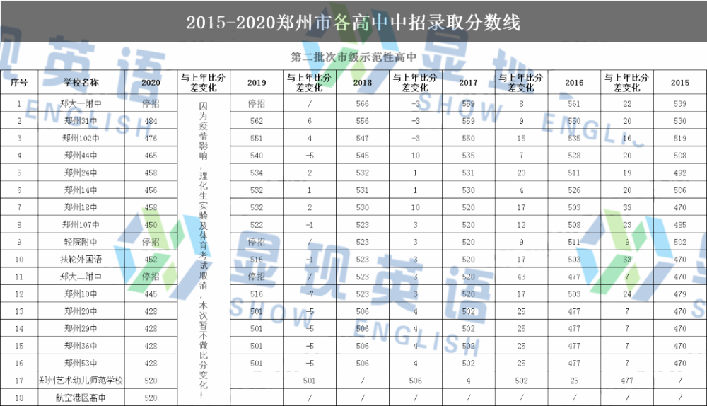 射洪gdp2021估计多少_射洪撤县设市获批,下一个会是南部吗(2)