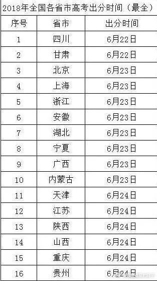 2021高考分数排名_2020年高考分数排名
