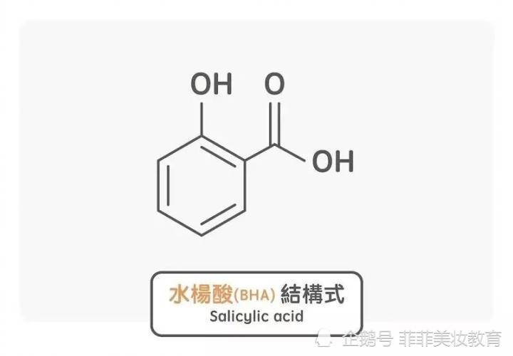 水杨酸是植物柳树皮,白珠树叶及甜桦树提取物,在皮肤科常用于治疗各种