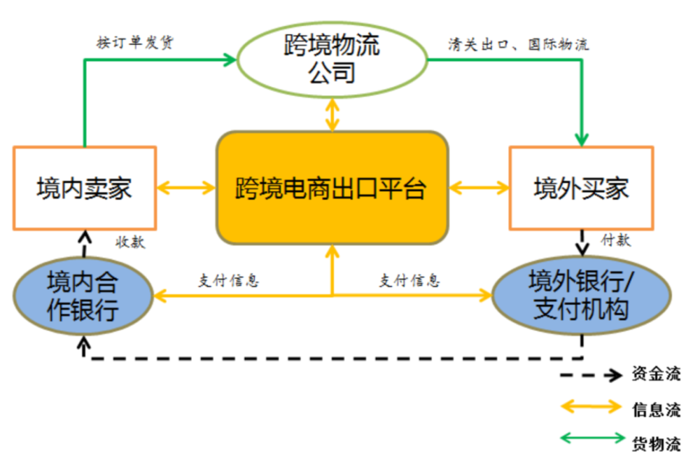 跨境电商支付新政策合规要点简析