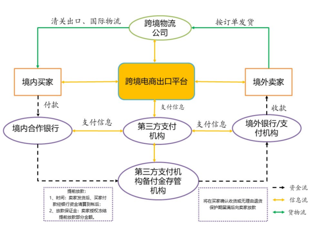 外汇业务案例选_外汇按金业务属于非法经营吗_人民币外汇掉期业务