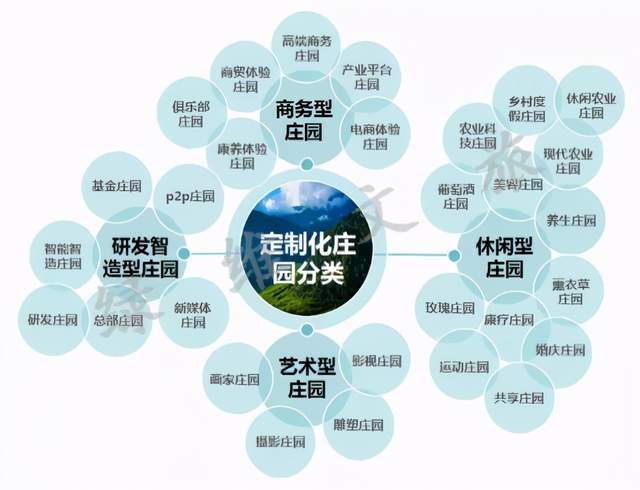 绿维文旅林峰:田园与城市融合发展的新模式