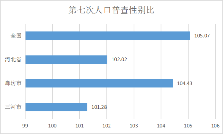 家庭总人口数_人口普查数据背后的房地产趋势丨智库(3)