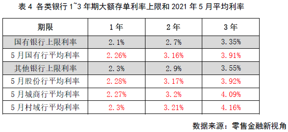 存款利息计入gdp