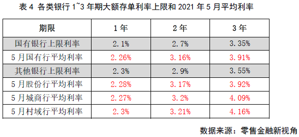 13年期存款利率集体下调存款利率报价改革有何影响