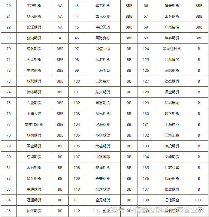 国内期货平台哪个最好