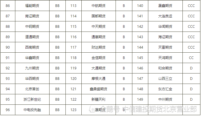 国内软件公司排名_装修公司(2)