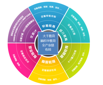 教育脑科学课程体系包含哪些内容家长该如何选择