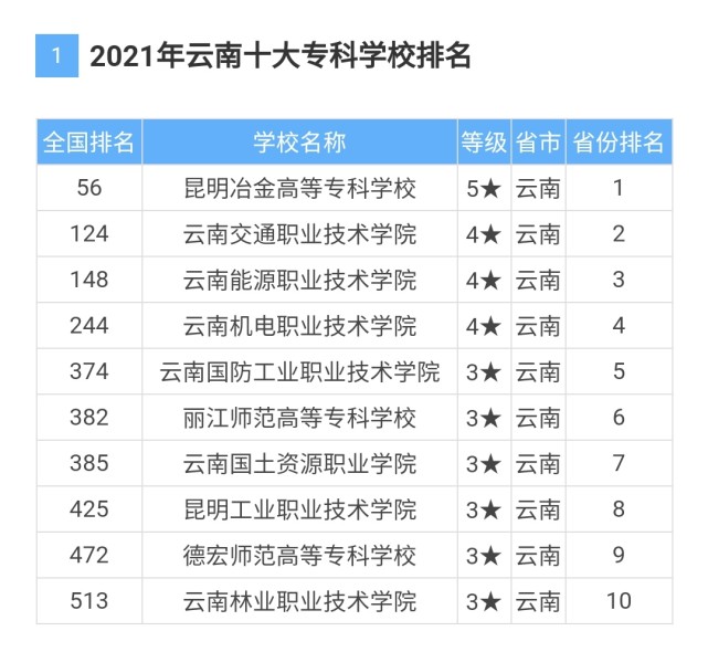 云南华西航空旅游专修学院_课时教案格式_云南旅游职业学院课时教案 格式