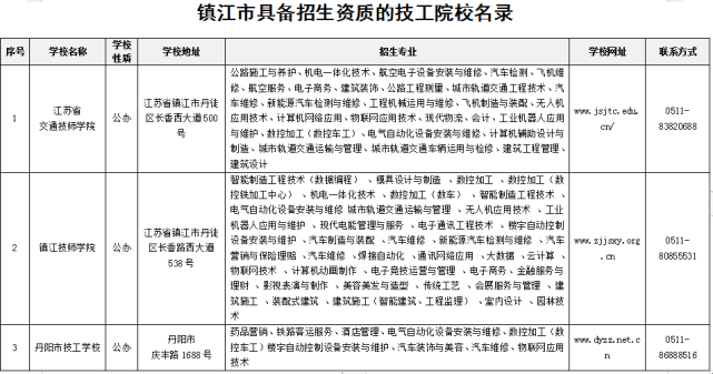 苏州市有13所,南通市有10所,连云港市7所,淮安市5所,盐城市4所,扬州市