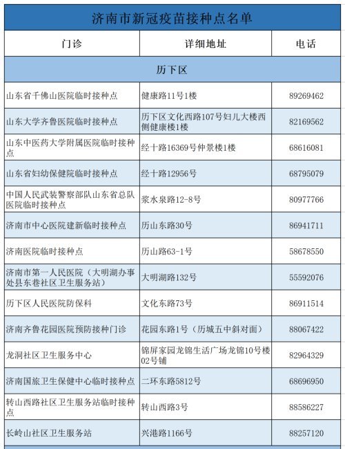 新冠病毒重组亚单位疫苗(总共3剂次)第2剂次与第1剂次间隔满28天后