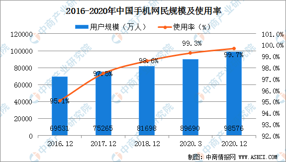 2020数字经济gdp_2020年我国数字经济行业发展现状及趋势分析,占GDP比重达38.6