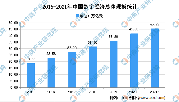 广东十四五各市gdp目标_GDP(3)