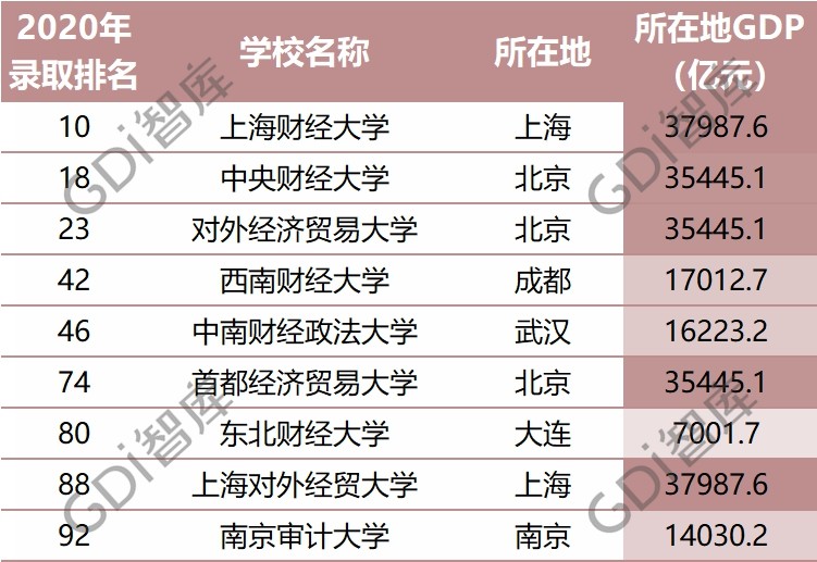 高考院校排名_高考加油图片