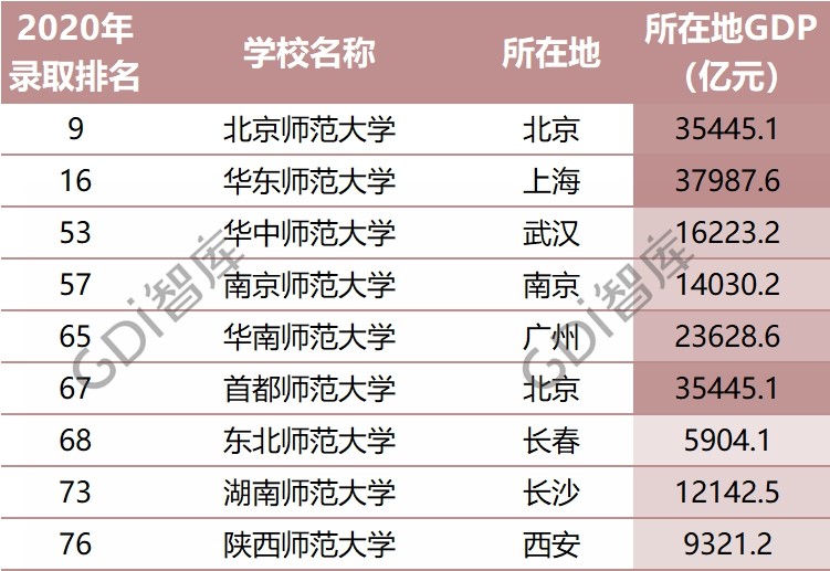 北京gdp分析(2)