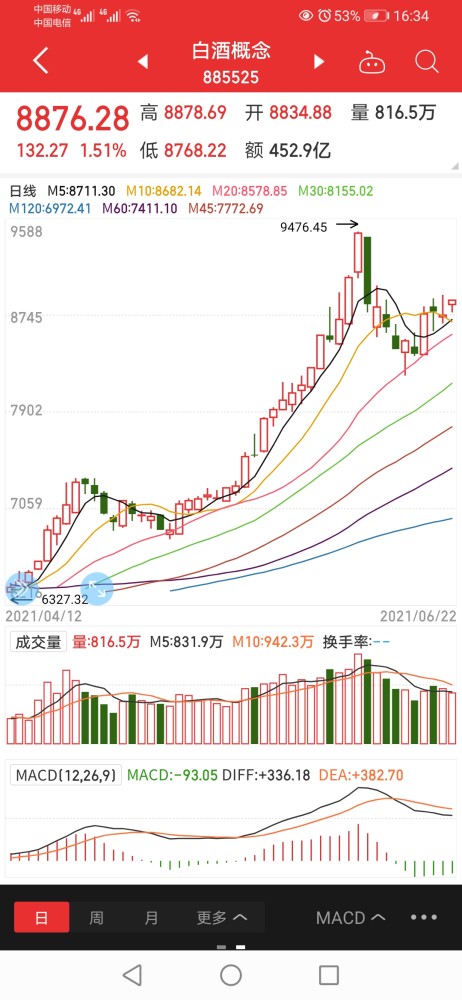 重点关注强势个股,规避基本面风险 3,浦东新区示范区,国家政策导向