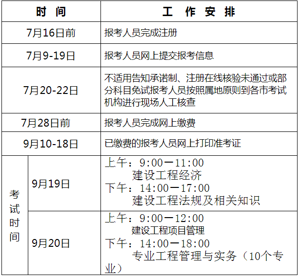 2021一建考试将于6月下旬开始陆续报名,附各省份报名时间!