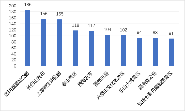 2021年坪山新区gdp_一个比一个厉害 未来五年, 深圳哪些片区是规划重点(3)