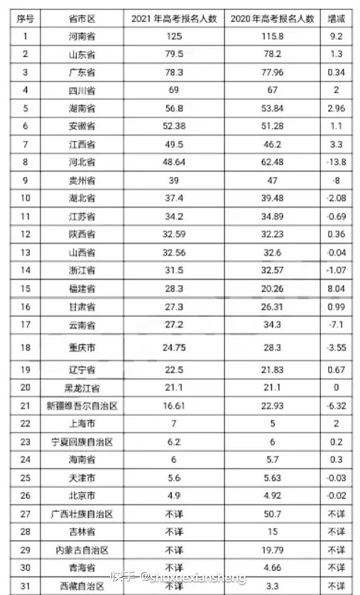 2022黑龙江省三本分数线预测