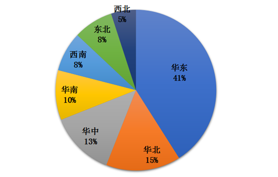 GDP对物流发展的政策建议_2020年中国智慧物流发展现状分析